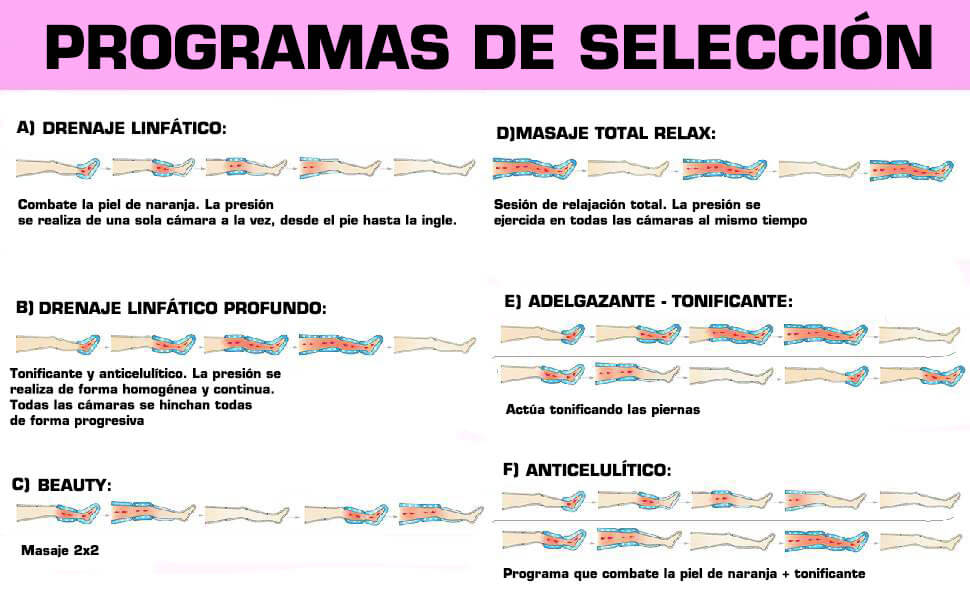 Programas Dinamicamed Presoterapia Profesional en casa